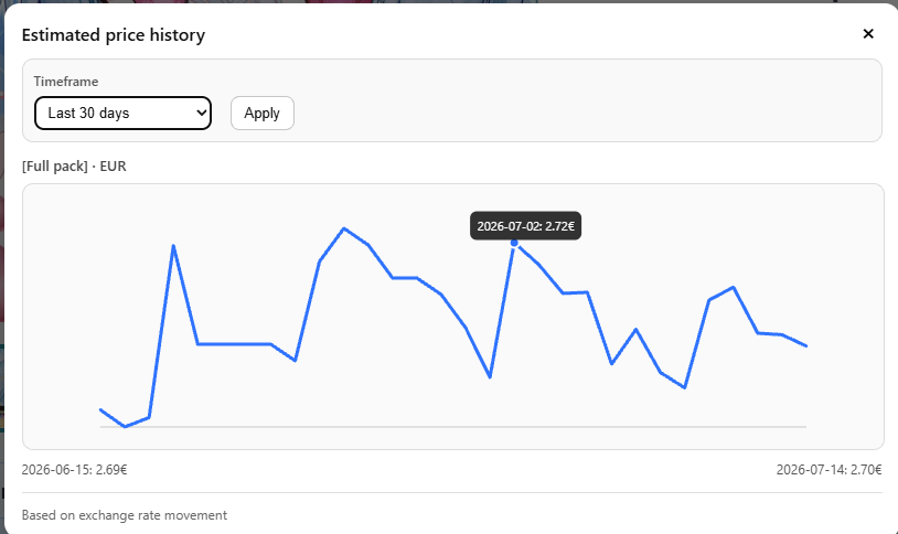 Price history